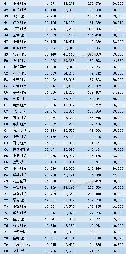 商务部波浪创新名家 - 国家商务部波浪创新名家吴东华教买股票期货