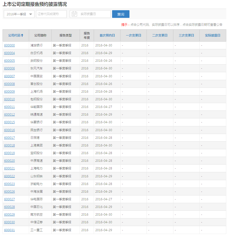 2016年上交所上市公司一季报披露时间一览表