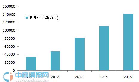 年均增长率公式_复合增长率 收入(2)