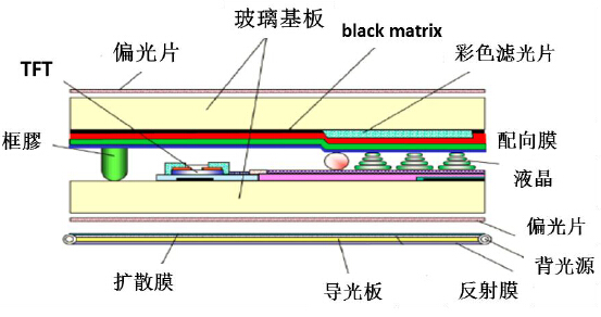 tft-lcd用偏光片生产线建设项目可行性研究报告