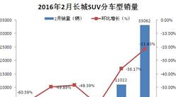 2016年2月长城SUV各车型销量排名统计分析