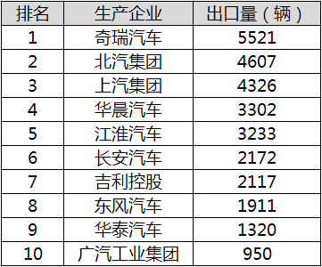 生产企业排名_中国五百强企业排名表(2)