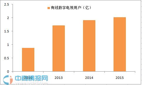 电视人口覆盖率_电视背景墙图片