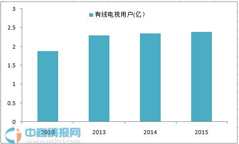 电视综合人口覆盖率_电视背景墙图片