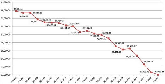 中国外汇储备走势图_中国人均外汇储备