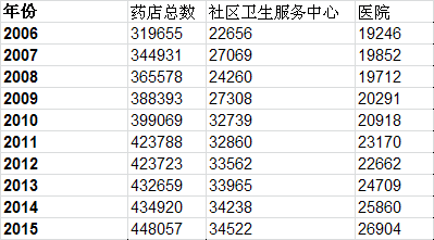 药店招聘信息_国营药店 巴彦淖尔国大药房招聘信息(2)