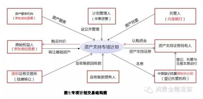 知识库 正文  事实上,债权融资内部结构不同安排也会产生不同的治理