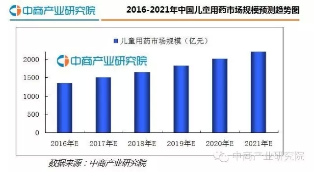 2021中国儿童人口_2021中国人口分布图(3)