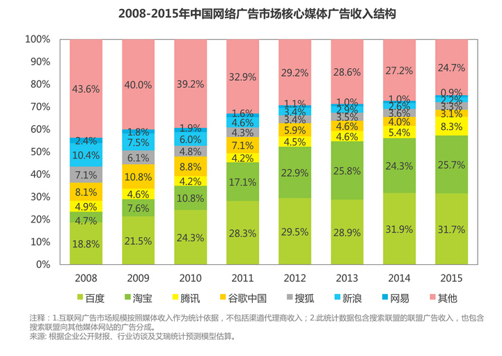 收入证明_2018年淘宝广告收入(3)