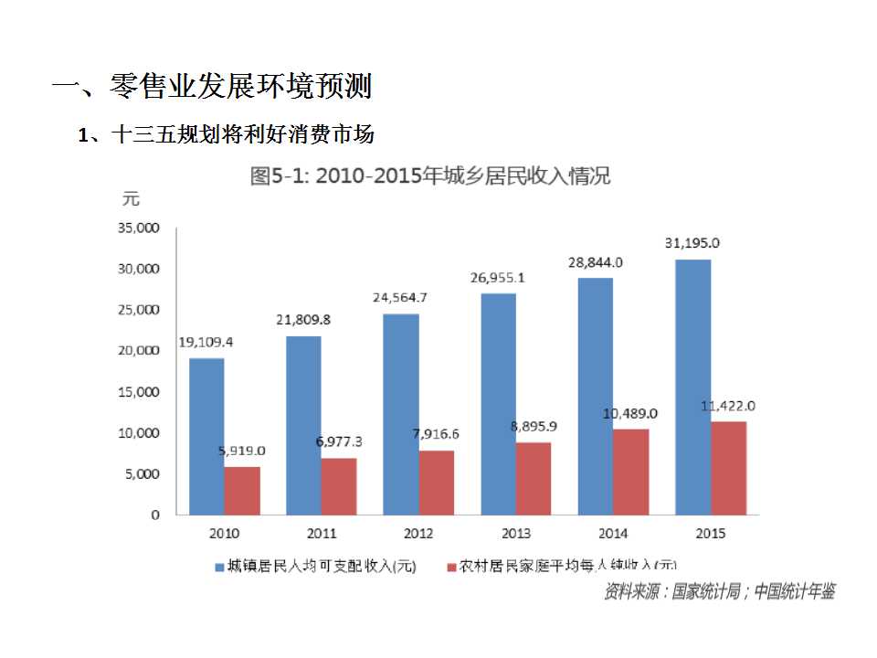 GDP10000与百货行业_2020年中国百货零售行业市场现状与发展趋势分析 亟待转型升级