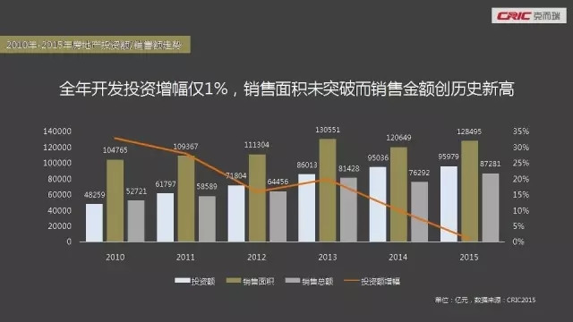 大数据 流动人口_人口流动(2)