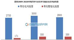 2016年中国智能电网投资情况预测分析