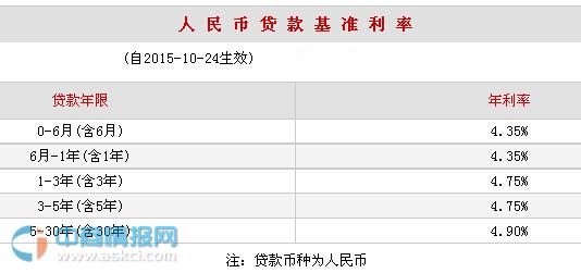 2016年4月17日最新中国招商银行贷款利率表