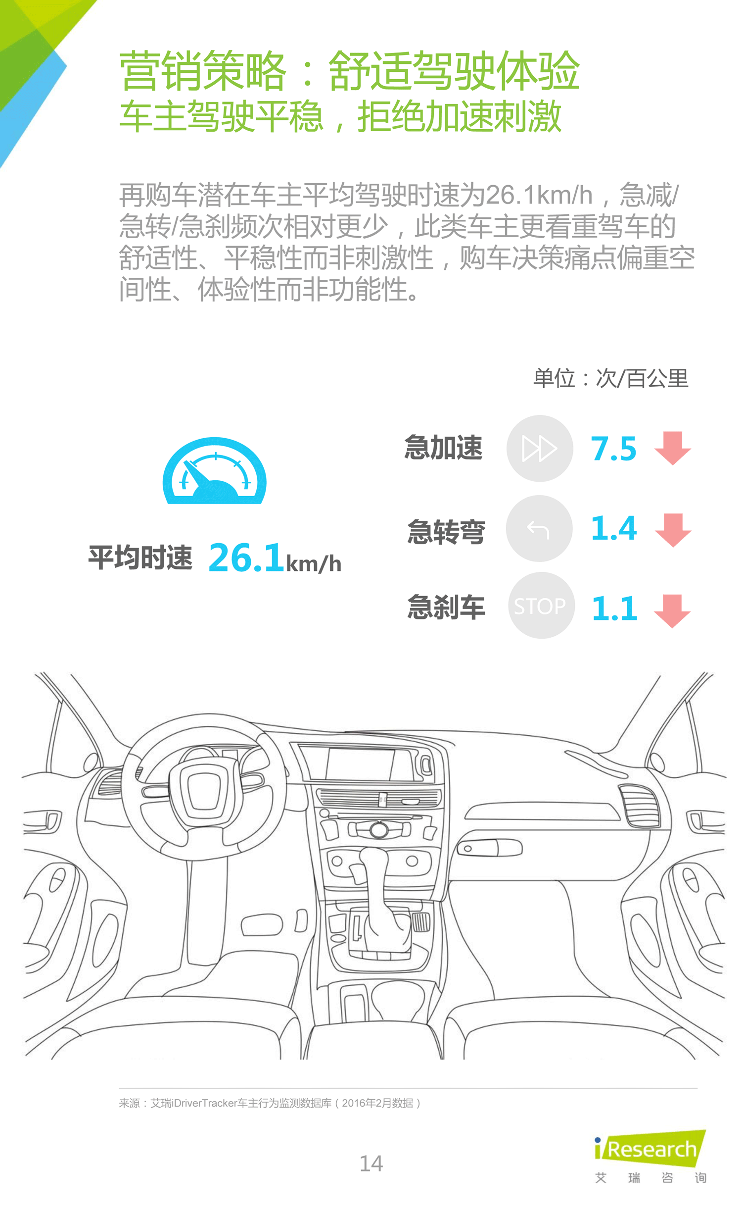 艾瑞咨询:2016年中国新能源汽车大数据营销分析