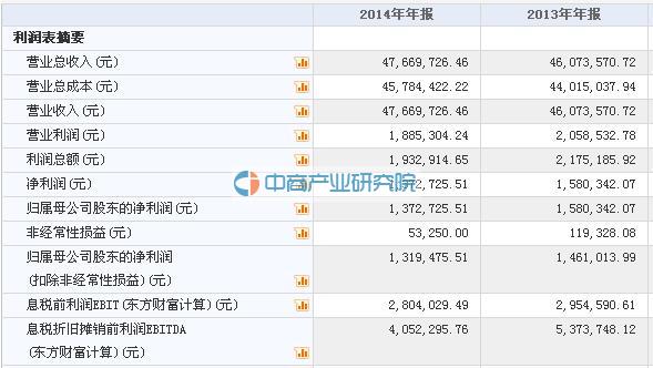 三立股份4月21日在新三板挂牌上市