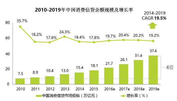 2016年中国二手车电子商务行业PEST分析