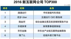 互联网周刊：2016你不可不知的新互联网公司TOP300