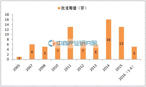 诏安县林家村人口数_第一段、从家   距离约18.4(2)