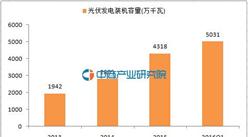 2016年一季度中国光伏发电行业分析