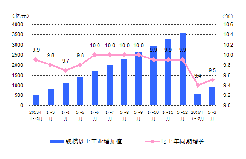 19年一季度经济数据_消费引领经济企稳 19年1季度经济数据点评 海通宏观姜超 于博