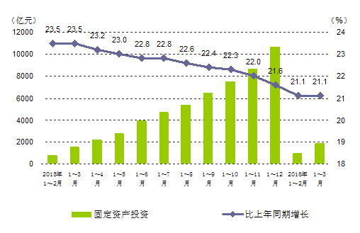 1季度主要经济数据_一季度宏观经济数据点评