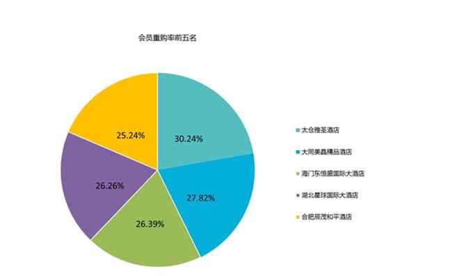 2016年第一季度中国酒店业移动互联网运营数