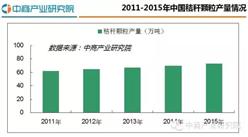 2016年中国秸秆颗粒行业研究分析报告