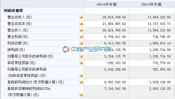中鼎恒业4月25日在新三板挂牌上市