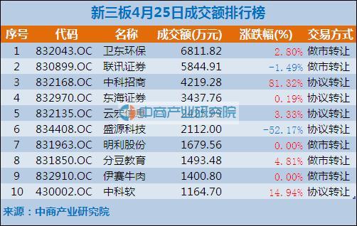 4月1日股票排行股票型基金排名20164月1日股票型基金收益排名一览表2