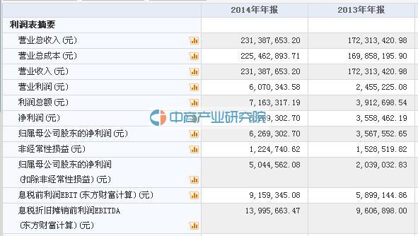 千江高新4月25日挂牌新三板 2014年营收超2.3