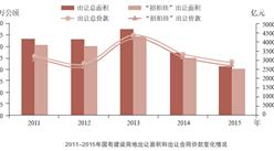 2015年中国土地出让情况简析：同比减少20.2%