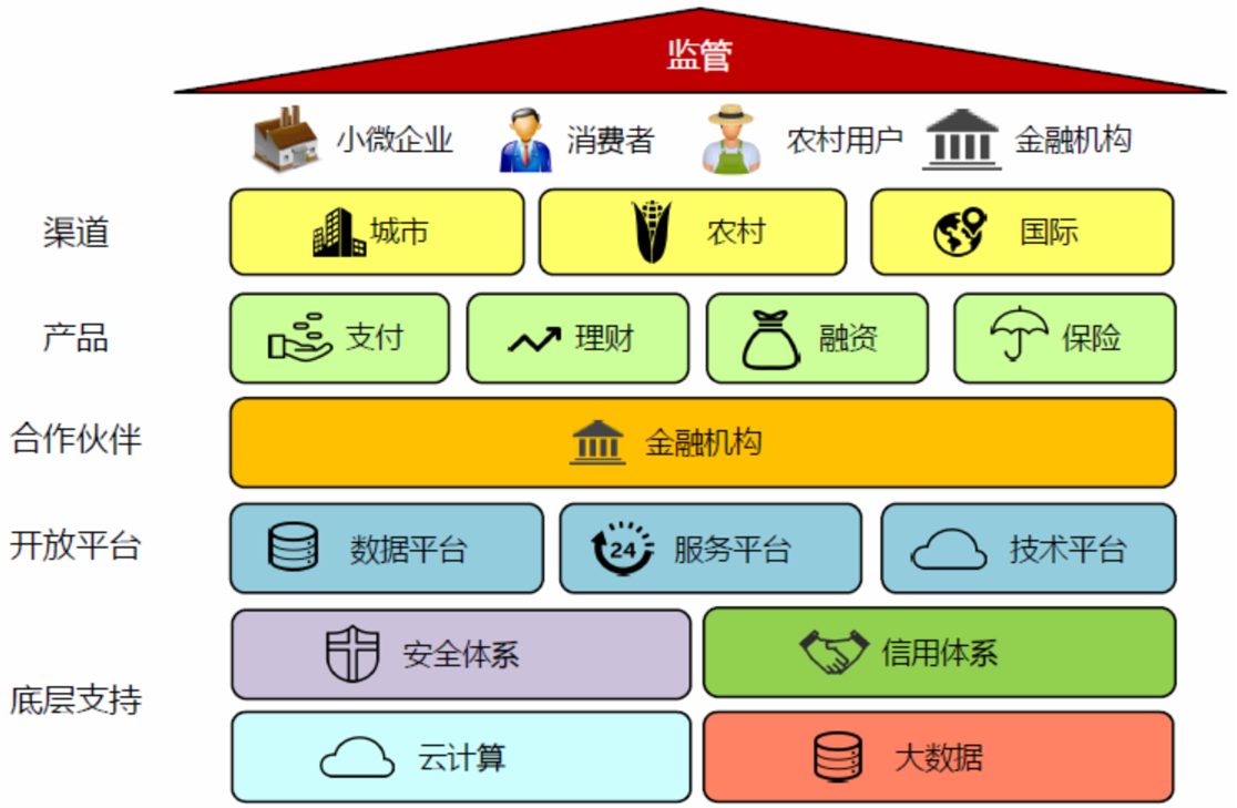 蚂蚁金服农村金融事业部是提供涉农金融业务方案和产品服务的横向部门