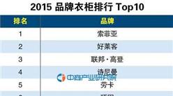 互联网周刊：2015品牌衣柜排行TOP10