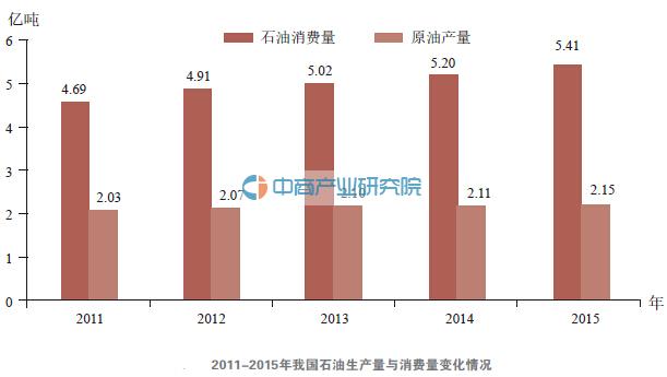 2015年中国矿产品生产与消费大数据分析