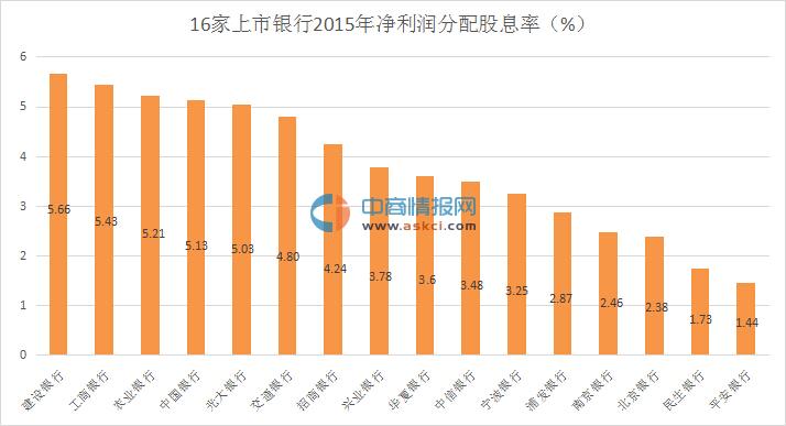 银行收入证明模板_建设银行营业收入(3)