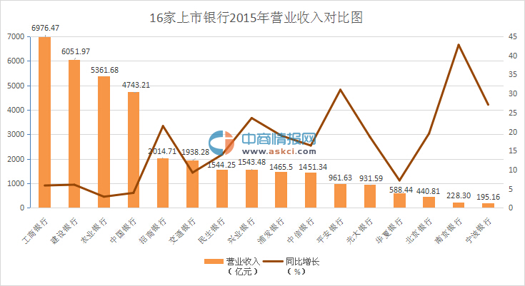 银行收入证明模板_建设银行营业收入(2)