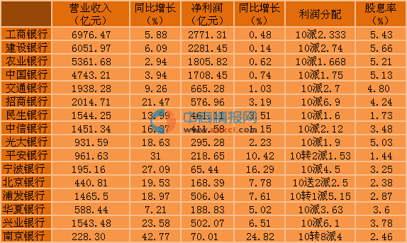 收入证明_营业收入增加记