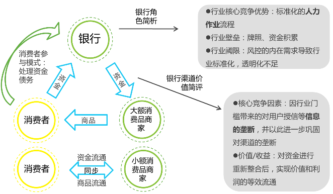 市场调研：解锁行业发展的钥匙