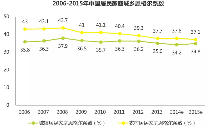 19世纪各国gdp占比_各省gdp占比图(2)