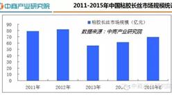 2016年中国粘胶长丝行业发展报告
