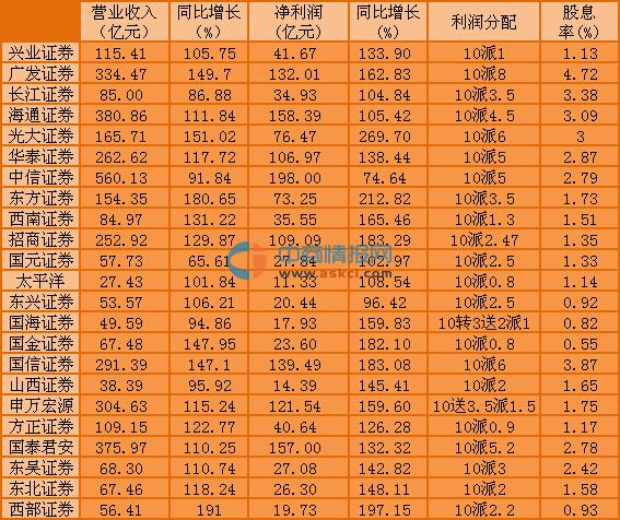 纯净的增幅书_营业收入增幅(3)