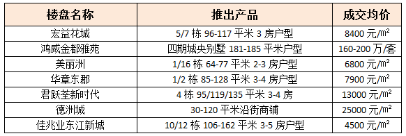 2016年五一假期惠州房价走势分析