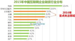 2015年中国互联网企业融资行业分布统计分析