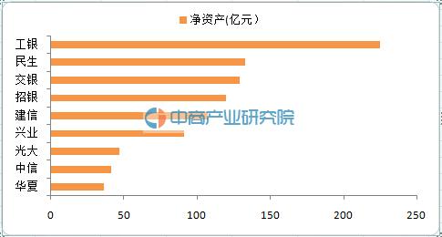 租赁行业排名_房屋租赁合同(2)