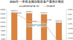 2016年一季度中國金屬冶煉設備產量統計分析