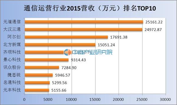 行业收入排行版_行业收入排名排行榜 在中国哪个行业最赚钱
