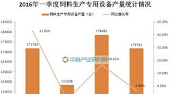 2016年一季度中国饲料生产专用设备产量统计分析