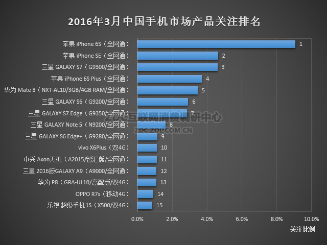 2016年3月中国手机市场分析报告 