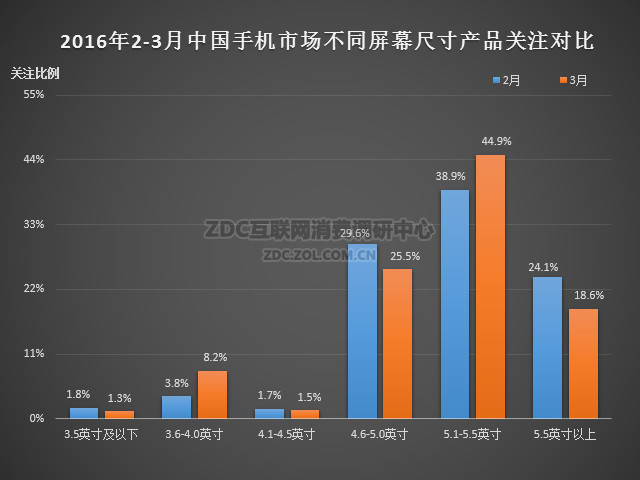 2016年3月中国手机市场分析报告 