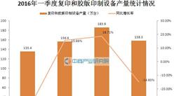 2016年一季度中国复印和胶版印制设备产量统计分析
